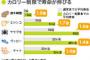 ダイエット中は1日1600kcalに抑えましょうとかｗｗｗｗｗｗｗｗｗｗ