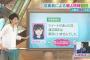 【 悲報 】 帝国ホテルが、まゆゆに謝罪wwwwwwwwwwwwwwww	