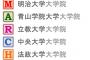 MARCH(大学)のどれかに通えってなったらどこ選ぶ？