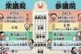 【画像】SEALDs「学校では教えてくれない選挙の仕組み教える」→こいつらヤバいｗｗｗ