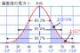 嫁『うちの地元って、高校の進学先が両極端だったんだよね、変先６８か偏差値４０しかなかった」