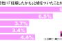 【画像】「妊娠したかも…」と恋人に嘘をついた女子に起こった悲劇