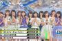 【FNSうたの夏まつり】48&46Gドリームチーム「サイレントマジョリティー」反省会