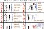 この画像でレベル5かレベル6選ぶ奴