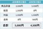 オフィス向け通販で頼みまくる派遣Aさんに「そんなに沢山なら送料かからないから自宅に送ったら？」→A「じゃあお願いします」→私「えっ」A「えっ」