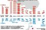 最新の中国軍と日本軍の戦力差がこちら、日本が何もしない理由わかったわ