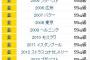吉田沙保里とかいう金の亡者wwwwwww