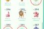 【衝撃】ポケモンGOの画面に隠された秘密が判明！ 説明やヘルプにいっさい記載せず