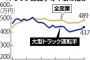 【衝撃】 大型トラック運転手って超激務なのにこんなに年収低いのかよ・・・　