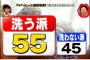 【悲報】パッパ、使ったバスタオルは洗わずに乾かし、最低三日は使え法を家族に通達