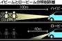 【上向き】警察庁「ハイビームをもっと使おう！！」→ 横断者死亡の96％が「ロービーム」【下向き】