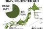 割り込み＝「横入り（よこはいり）」、実は名古屋→神奈川への方言！ 都道府県別に使用率を調べると...