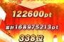 【プロスピA】500位以内のボーダーは1億5000万ぐらい？【必勝アリーナ】