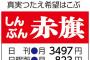 面接官「新聞はなにとってるの？」 ワイ「赤旗新聞です」→その結果ｗｗｗｗｗｗｗｗｗｗ