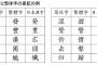 知り合いが中国人に絡まれてたので少々中国語ができる私が助け舟→知り合い「私さんて中国人だったんだ…（軽蔑」私「…」
