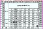 糸井はバリバリの阪神ファンだった！実は１３年ぶり虎２度目ラブコール