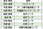 阪神球団発表！来季の監督、コーチが決定