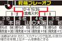 【Ｊ１昇格プレーオフ決勝】岡山・加地「大阪にＪ１は２チームもいらないでしょ」