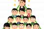 学歴コンプワイの三大嫌いな言葉　付属　エスカレーター