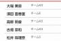 【悲報】NHK紅白中間発表でSKE48からのランクインはたった5人・・・