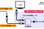 地デジチューナーを買い、VHFアンテナ除去とUHFアンテナ整備を自分で実施→それを知った隣のババア「ついでにウチの工事もやってよ〜」→断ったんだが一昨日…