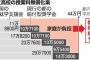 小池都知事、私立高校の授業料無償化を検討　年収910万円未満の世帯を対象