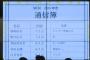 『SKE48 忘れられない大忘年会』 若手の通信簿についていろいろ