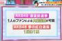 1人のファンによる大量投票券が可能な選挙か1端末1票の選挙かと報道される