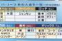 オリックス、新外国人コークを2人獲得していた？