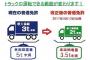 3月12日から｢準中型免許｣つうものができるらしい