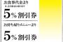 客「クーポンと割引券を併用させろ」私「無理です」→ゴネにゴネた挙句、ご丁寧に私の名前付きで本社に苦情入れやがった…