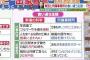 レプロ弁護士「清水富美加の医師の診断書は信用しません」　ブラックすぎてワロタｗｗ（画像）