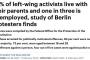 【衝撃】左翼活動家の92％がママと同居で、33.3％が無職！恥ずかしすぎる実態をドイツ国家機関が公開
