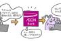 ネット振込みしようとしたら「３回パスワード間違えたので利用停止」との表示が。記憶に無いので履歴を見ると…