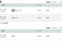 WBC決勝ラウンドの試合開始時間wwwwwwwwwwwww