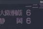 【センバツ高校野球】大阪桐蔭 6-6 静岡 (1回裏)