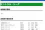 【4/10公示】広島・中崎、右腹部の違和感で登録抹消・・・・・・