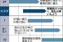 「ビスタ」サポート今日終了　お世話になったな　PC自体過去のものになりつつある