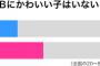 「AKBにかわいい子はいない」一般女子の42.1%が回答