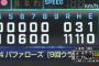 千葉ロッテ選手、今日も３安打猛打賞ｗｗｗｗｗ