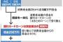 【多重債務】銀行のおまとめローンが“抜け穴”に！再び消費者金融から借金が再び可能