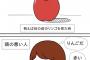 【悲報】ツイッターで話題の頭が悪い人と良い人の違いｗｗｗｗ