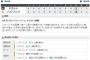 【試合結果】東京ヤクルト1対4ソフトバンク　3安打と打線不発・・・藤井のホームランも逆転ならず7連敗