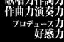 歌唱力、作詞力、作曲力、演奏力、プロデュース力、好感力を兼ね備えたアーティスト