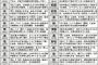 【画像】日本全国「あぶない地名」この漢字が入っていたら要注意！お前らの地名は大丈夫か？？