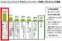 コンビニだろうと使える所はクレカ使う主義だから「小額でカード使うの貧乏くさいw」って発想がわからないんだが…