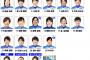 女子プロ野球選手名鑑ｗｗｗｗｗｗｗｗ