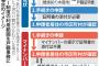 【マイナンバー】戸籍に導入　結婚・年金、謄本提出不要　法務省