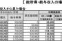 国民健康保険料の金額ワロタ・・・ワロタ・・・年収200万円台のバイク乗り