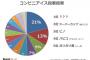 好きなアイス３位にピノ、４位にパピコが選ばれたけど本気なん？